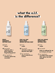 Elf Dewy Coconut Setting Mist 80ml