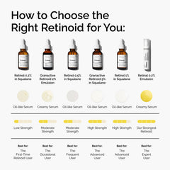 Retinol 1% in Squalane