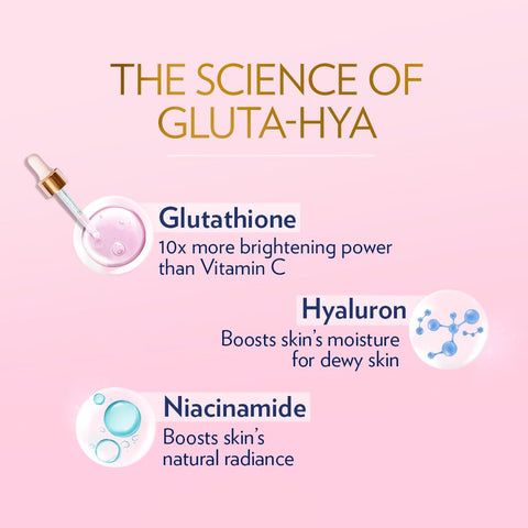 A pink skincare infographic titled “The Science of Gluta-Hya,” showing three key ingredients with small circular illustrations: Glutathione labeled as “10x more brightening power than Vitamin C,” Hyaluron described as “Boosts skin’s moisture for dewy skin,” and Niacinamide noted as “Boosts skin’s natural radiance.” A dropper with pink liquid and molecule graphics accompany the ingredient names.