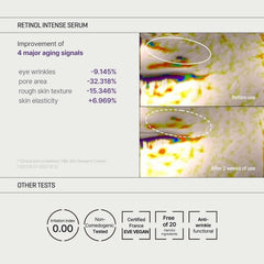 Some By Mi Retinol Intense Trial Kit (Retinol Eye Cream 10ml + Retinol Serum 10ml)