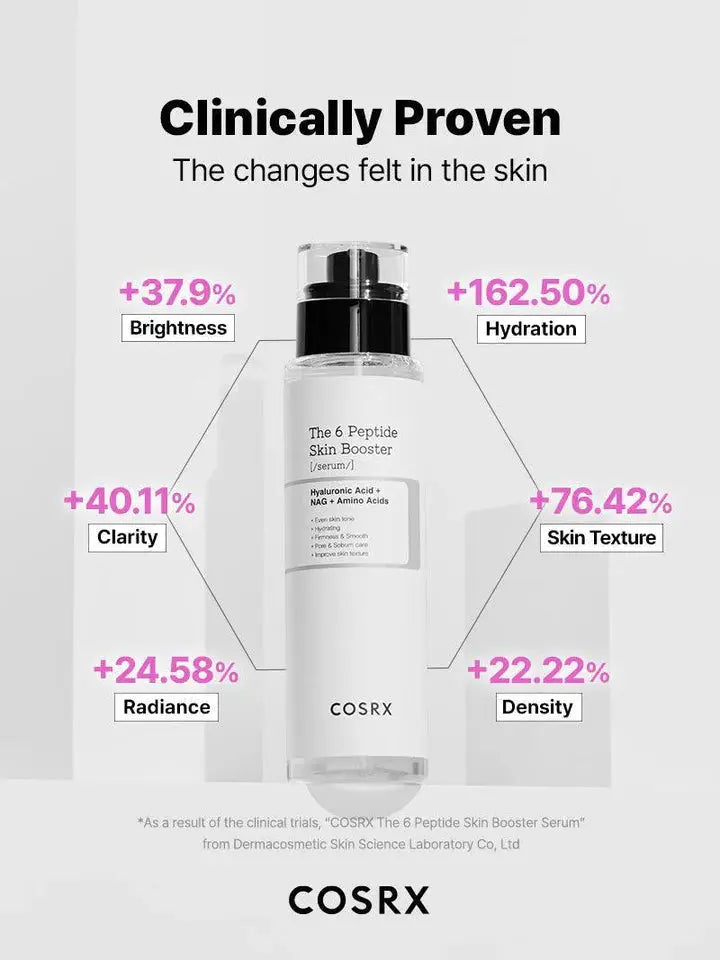 COSRX The 6 Peptide Skin Booster Serum | Anti-Aging, Firming & Brightening Serum for All Skin Types in Pakistan Clari