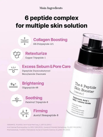 COSRX The 6 Peptide Skin Booster Serum | Anti-Aging, Firming & Brightening Serum for All Skin Types in Pakistan Clari