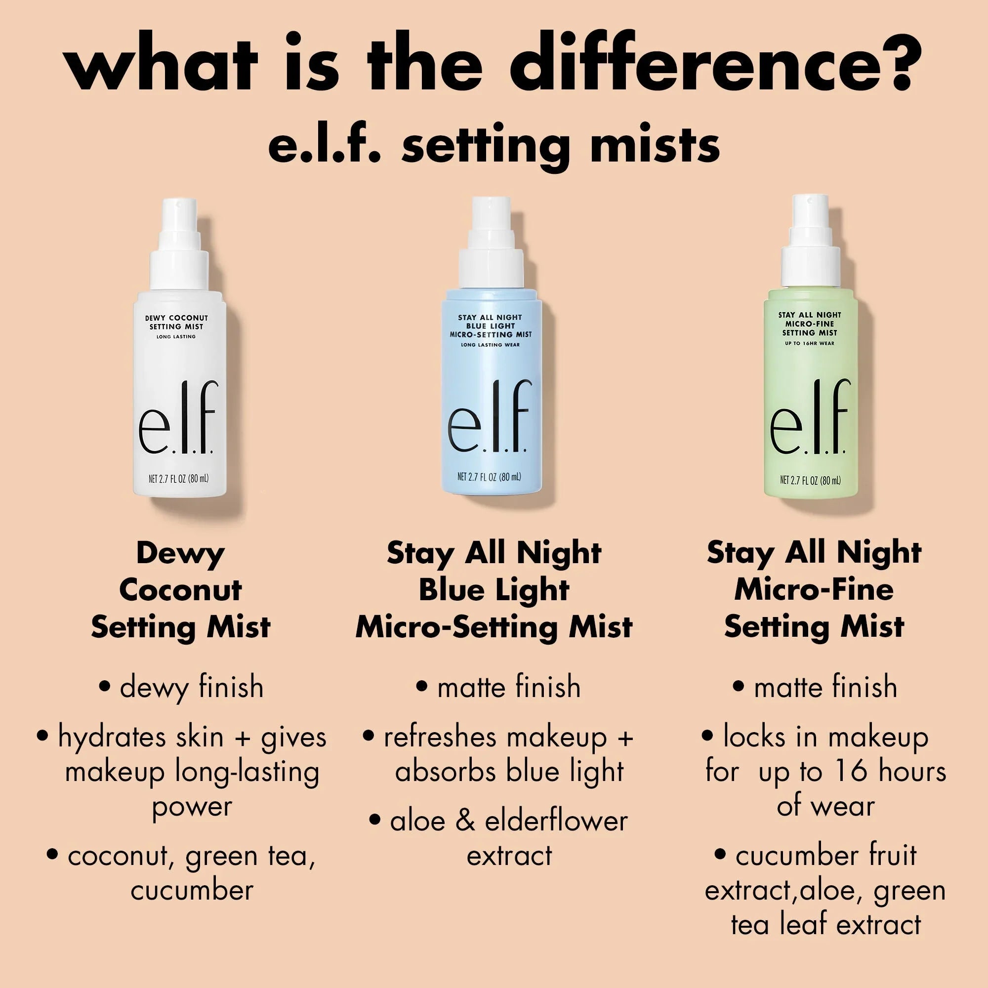 ELF Stay All Night Micro-Fine Setting Mist 80ml