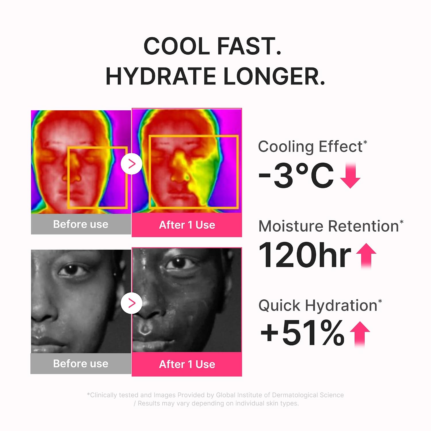Medicube PDRN Hydrating UV Serum - No Cast Just Dew - SPF 50+ Sunscreen - 50ml Expiry 06 - 2029